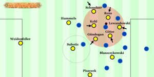 Chiến thuật tấn công áp đảo là gì: Nghệ thuật “lấy công bù thủ”